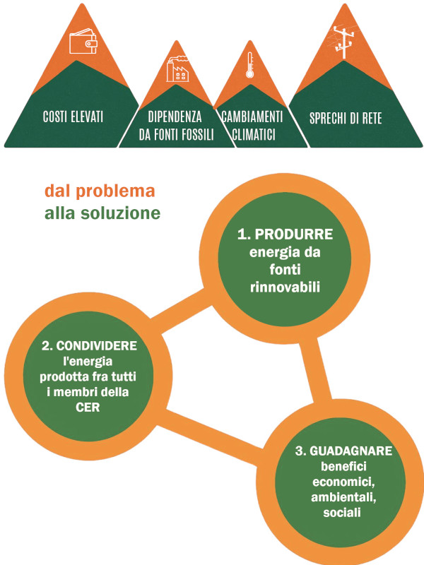 Chi siamo
