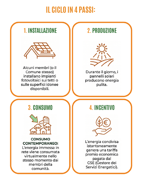 Perchè sceglierci